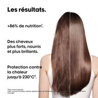 Absolut Repair Molecular Set